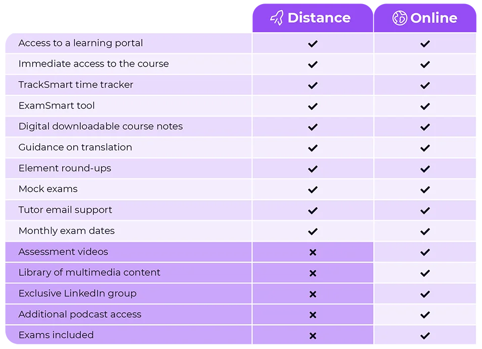 IG_Distance_Vs_Online